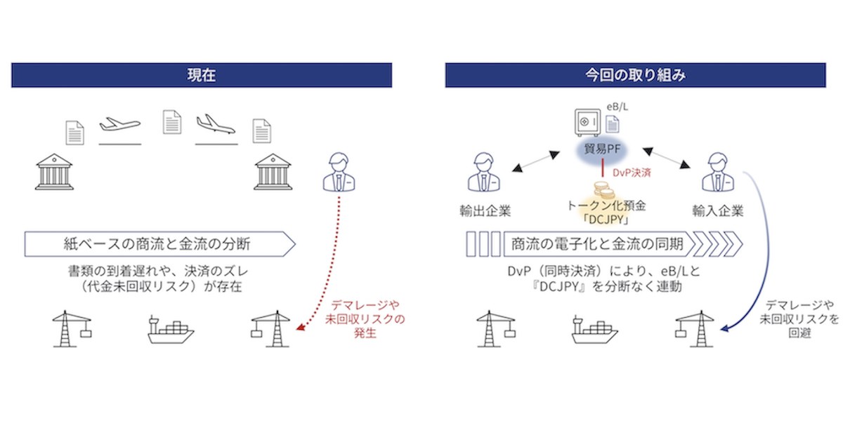 商工中金、トークン化預金「DCJPY」発行へ　電子船荷証券と同時決済検討