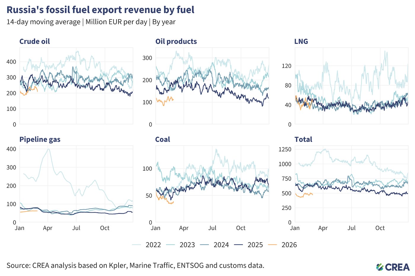 China Fuel Export Easing Could Relieve a Tight Global Supply Market